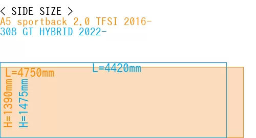 #A5 sportback 2.0 TFSI 2016- + 308 GT HYBRID 2022-